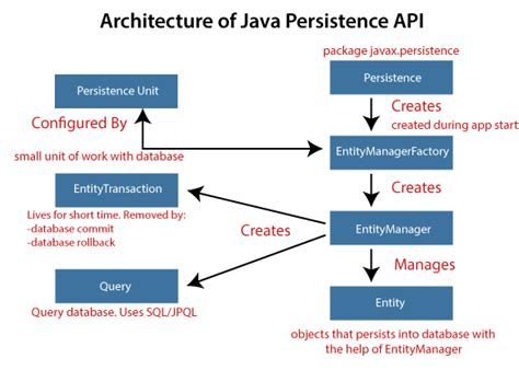 Cloneable Interface in Java に対する画像結果