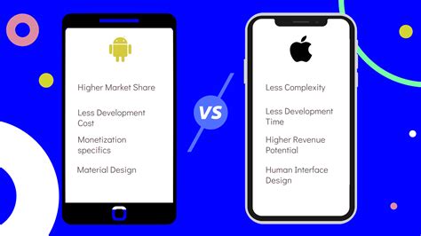Image result for Android-App versus iOS