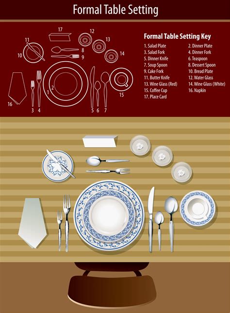 Image result for Formal Dining Table Setting