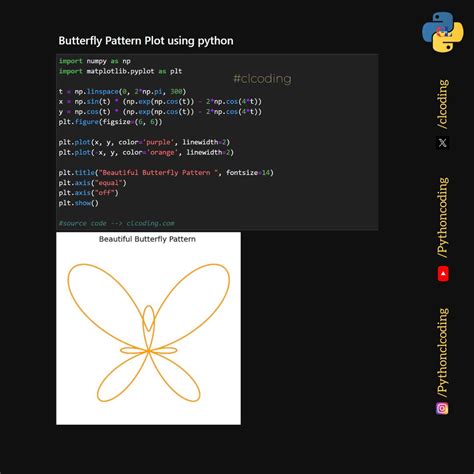 Image result for Butterfly Pattern in Python