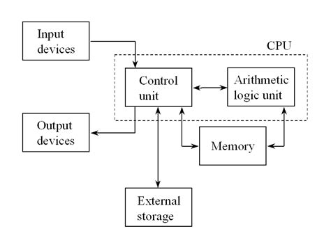 Abstract Diagram of Operating System に対する画像結果