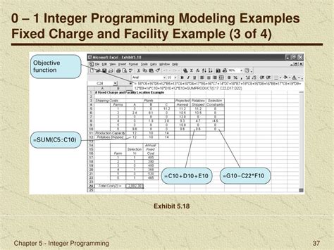 Image result for Integer Programming Cycle Cut
