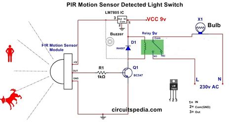 PIR Lighting Control に対する画像結果