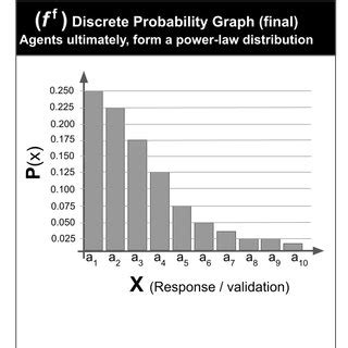 Image result for Probability Graph Discrete Kssm