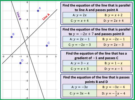 Gradient Formula Maths に対する画像結果