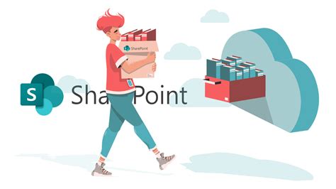Image result for SharePoint Migration Post