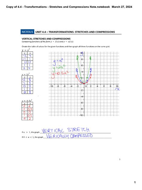 Transformation Math Form 2 に対する画像結果