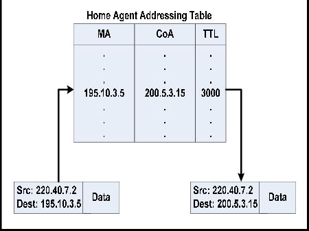 Address Translation Overview に対する画像結果