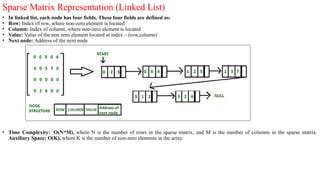 Image result for Sparse Matrix by Using Link List