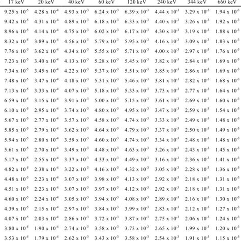 Image result for GE Detector Array