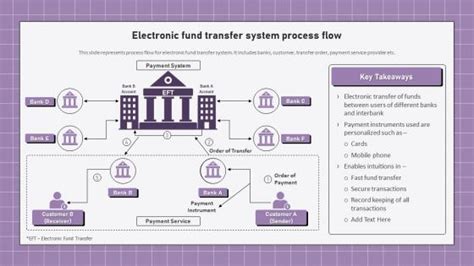ITIL Change Management Process Flow に対する画像結果