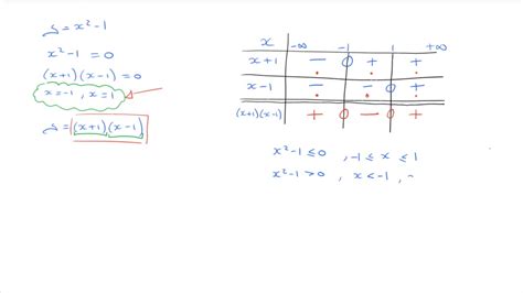 Image result for Cofactor Sign Table