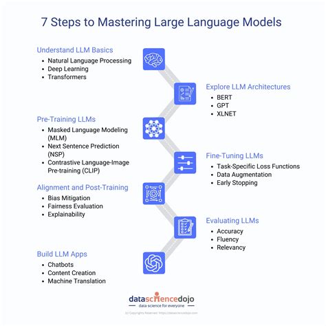 Image result for Understanding Language Models