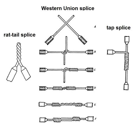 How to Splice Wires Together に対する画像結果