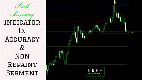 Binary Indicator Free Download に対する画像結果