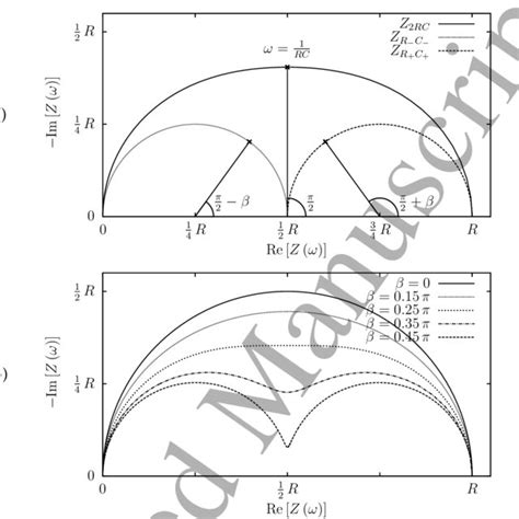 Image result for Nyquist Plot Labelled