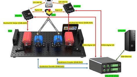 Image result for 2Dof Robot Simulink Control System