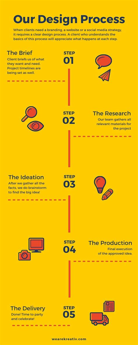 Image result for Graphic Design Process PDF