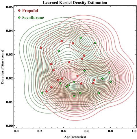 Toradh íomhá ar Kernel Density Estimation 2D