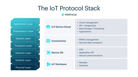 Protocol Stack in Computer Network に対する画像結果