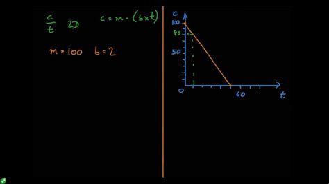 Image result for Coding Math Games