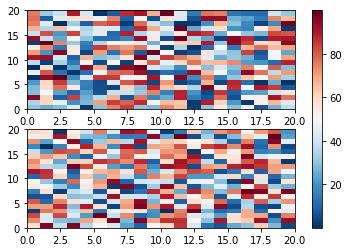 Matplotlib Multiple Subplots One Color Bar に対する画像結果
