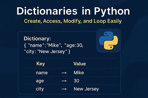 Python Dictionary Library に対する画像結果