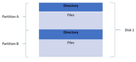 Image result for Eample of File Manager in OS