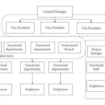 Image result for Organization Structure Optimization