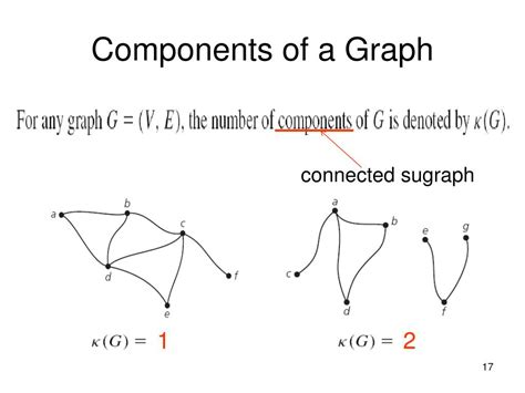 Image result for Tye's of Components Graph
