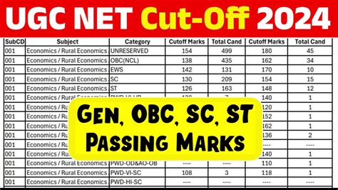 UGC Net CSE に対する画像結果