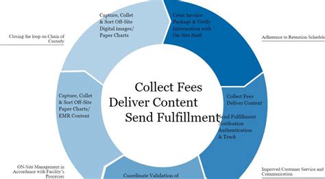 Image result for Dynamic JS Flowchart