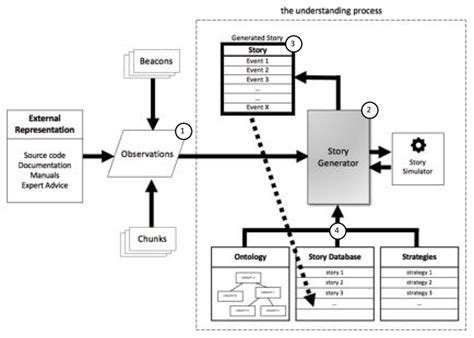 Basic Software Understanding に対する画像結果