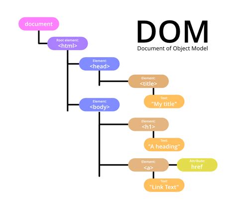 Toradh íomhá ar Document in Java