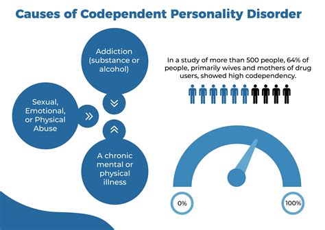 Understanding Codependency に対する画像結果