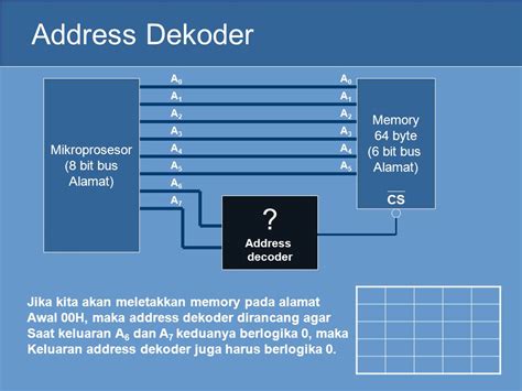 Memory Address Decoder에 대한 이미지 결과