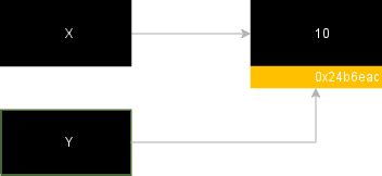 Toradh íomhá ar Python What Is ID