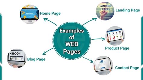 What Is a Web Page に対する画像結果