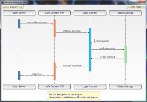 Image result for Sequence Diagram for Convert Text to SQL