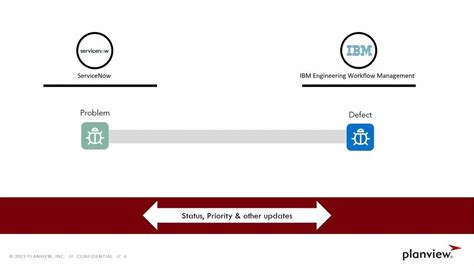 Image result for IBM Workflow Software