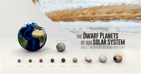 Image result for Our Solar System Dwarf Planets