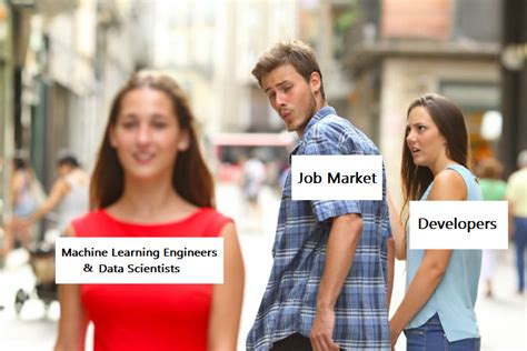 Unsupervised Machine Learning Memes に対する画像結果