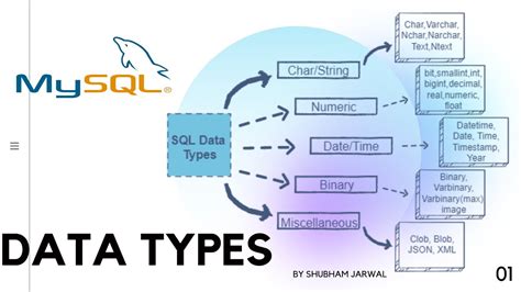 Image result for SQL Classes MySQL
