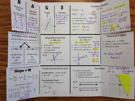 Image result for Graphing Polynomials Foldable