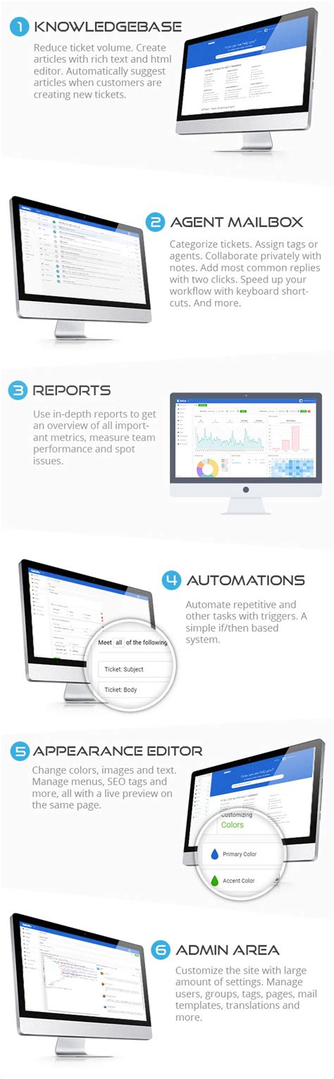 Image result for Customer Support System