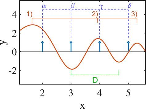 Image result for MATLAB Line Chart