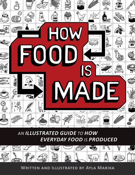Image result for How Food Is Produced