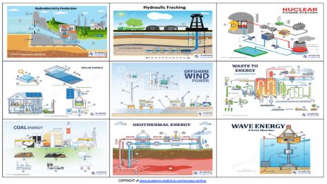 Image result for Class 7 Process Writing Worksheet