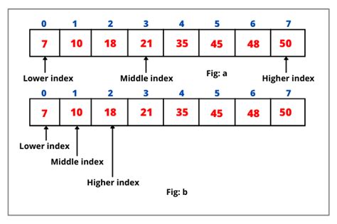 Fastest Java Sort Array に対する画像結果