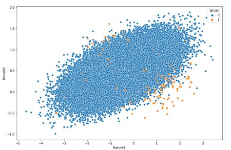 Image result for Correlation Matrix Python